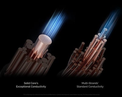 Effect Audio Ares S II 耳機升級線 UP-OCC 純銅 Litz4