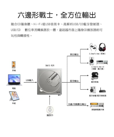 FIIO DM15 R2R 藍牙隨身Hi-Fi CD播放器 自研R2R架構｜讓 CD 聆聽回到更有味道的時刻9