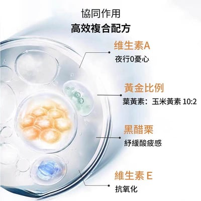 葉黃素A⁺ 精萃凍｜舒緩藍光疲勞｜醫藥推薦2