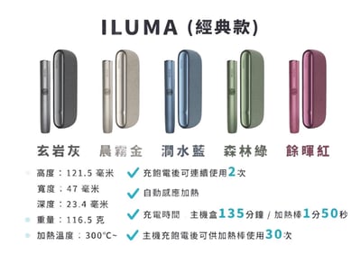 ILUMA 經典款（分離側開式）1