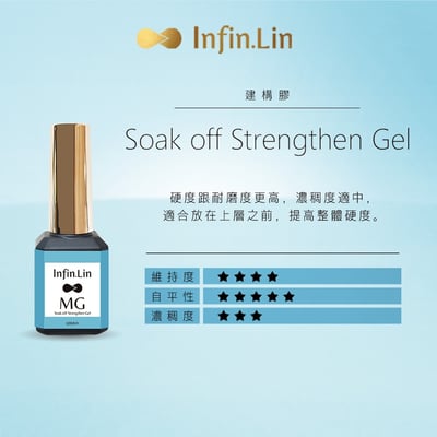 infin.Lin｜MG建構膠1