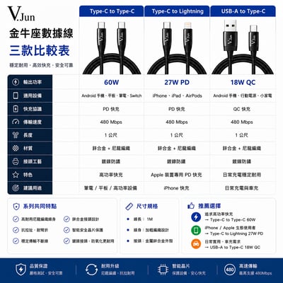【V.Jun 金牛座數據線 】尼龍編織線 鋅合金 Type-C / Lightning / USB-A 充電線 傳輸線5