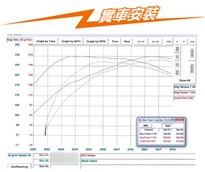 免運 免工資 AD-A402 A4 B8.5 2.0 MST 進氣系統2