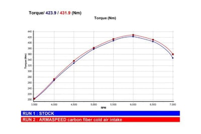 ARMATYYAGR-A GR Yaris 碳纖維進氣系統3