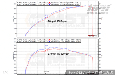 免運 免工資 MB-C4301L C43 AMG MST 進氣系統2