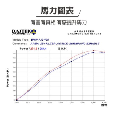 免運 免工資 ARMABMWF30-A F20 M135i 碳纖維進氣系統5