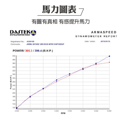免運 免工資 ARMAAUDIS6-B S6 C7 碳纖維進氣系統4