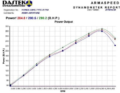 免運 免工資  ARMATYPFK8-A Civic Type-R FK8 碳纖維進氣系統3