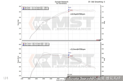 免運 免工資 TY-SUP01 Toyota Supra A90 BMW Z4 MST 進氣系統2