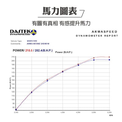 免運 免工資 ARMABZC250-A W205 C250 碳纖維進氣系統5