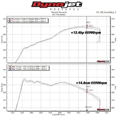 免運 免工資 VW-MK777V2 Golf Mk7 GTI R  MST 進氣系統2