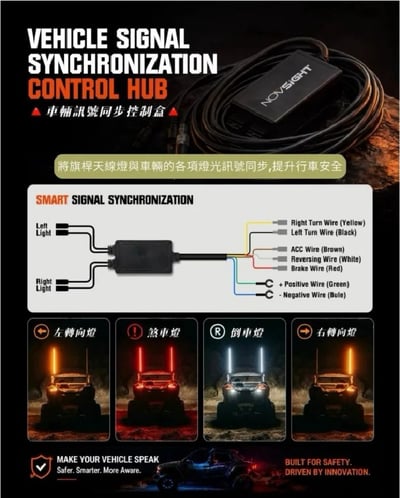 A500-WPL1-2P-3FT NOVSIGHT LED RGB 旗桿 天線燈5