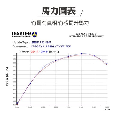免運 免工資 ARMABMW535-A E60 535i 碳纖維進氣系統5