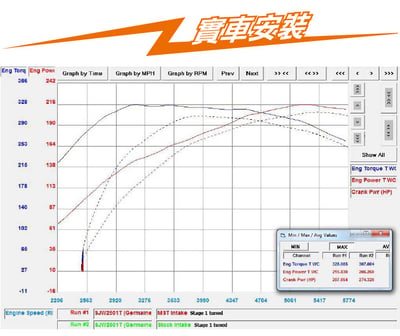 免運 免工資 AD-A401 A4 B8 1.8 2.0 MST 進氣系統2