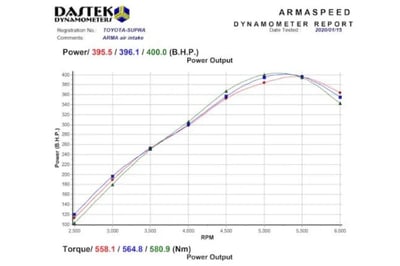 免運 免工資 CG85-02-0F20 Supra A90 鍛造碳纖維進氣系統2
