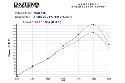 免運 免工資 ARMAMINF56-A F55 F56 碳纖維進氣系統3