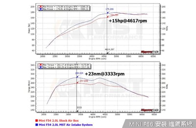 免運 免工資 BW-MIF5601 F56 F60 MST 進氣系統3