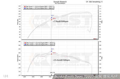 免運 免工資 SUZ-SW03 Suzuki Swift 1.4T Sport ZC33S MST 進氣系統2
