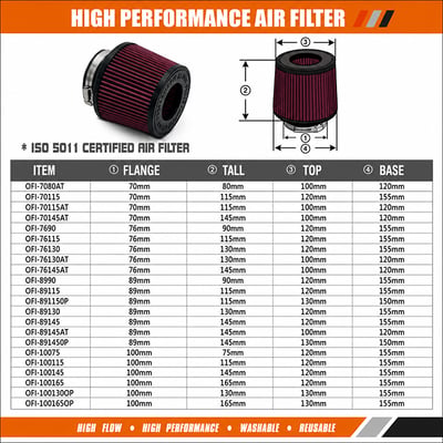 免運 OFI-152130 MST 高流量香菇頭6