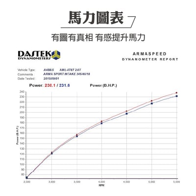 免運 免工資 ARMAAA4B85-A A4 B8.5 2.0T碳纖維進氣系統4