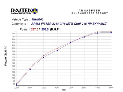 免運 免工資 ARMAMINR60-A R5X R60 碳纖維進氣系統3