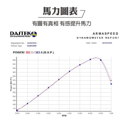 免運 免工資 ARMAAD0RS5-A RS4 RS5 碳纖維進氣系統5