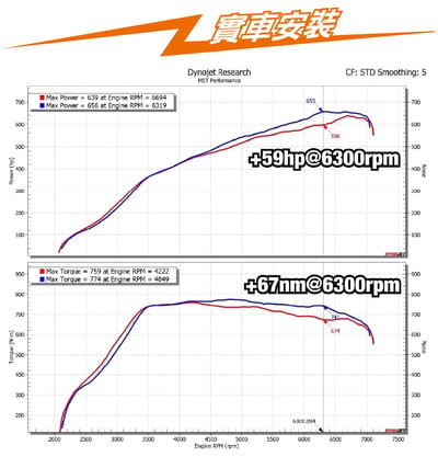 免運 免工資 BW-S5806 S58 MST 進氣系統2