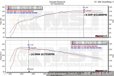 免運 免工資 VW-MK706 Golf 7 MST 進氣系統2