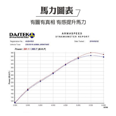 免運 免工資 ARMAAD0RS3-A RS3 8V 碳纖維進氣系統4