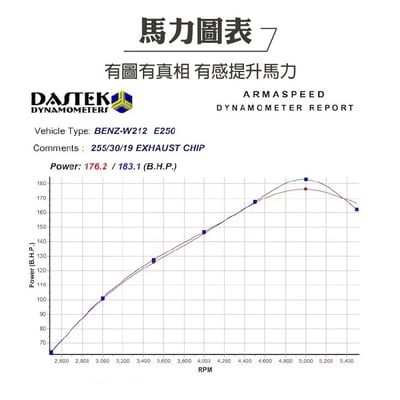 免運 免工資 ARMABZE250-A W212 E250 碳纖維進氣系統5