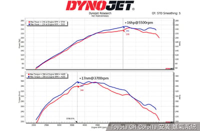 免運 免工資 TY-GRC01 GR Corolla MST進氣系統2