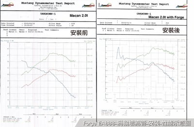 FMMD2 Forge EA888 渦輪增流管3