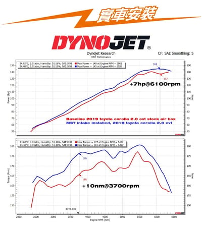 免運 免工資 TY-AUS02 Corolla Sport MST 進氣系統2