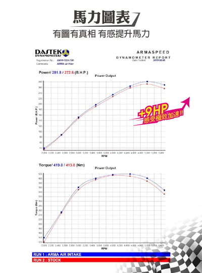 免運 免工資 ARMABMG2033-A G20 330i 碳纖維進氣系統6