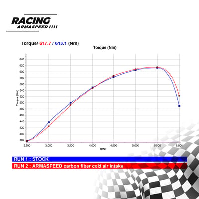 免運 免工資 ARMAAD0RS4-A S4 S5 B9 碳纖維進氣系統6