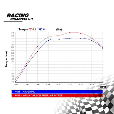 免運 免工資 ARMABMWF30-A F20 M135i 碳纖維進氣系統6