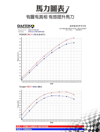 免運 免工資 ARMABM3034-A F30 340i 碳纖維進氣系統5