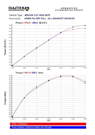 免運 免工資 ARMAMACA30-A Macan 3.0T 3.6T 碳纖維進氣系統4