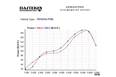 ARMATYFT86-A FT86 碳纖維進氣系統2