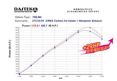免運 免工資 ARMABM82M4-A F82 M4 碳纖維進氣系統4
