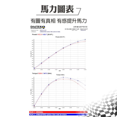 免運 免工資 ARMABZE53S-A AMG E53 碳纖維進氣系統5