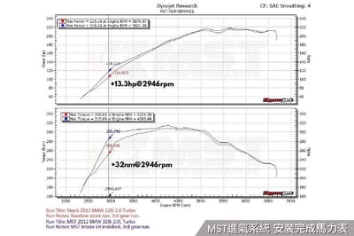 免運 免工資 BW-N2001 BMW N20 MST 進氣系統3