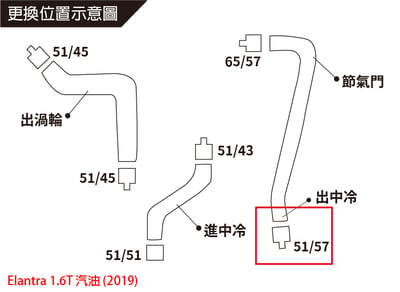 BKL-HY-001 Elantra 渦輪管4