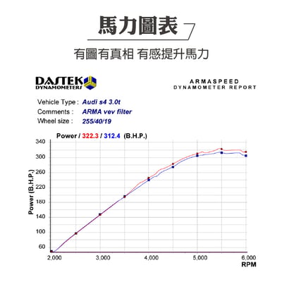 免運 免工資 ARMAAUDIA7-A A7 C7 碳纖維進氣系統4