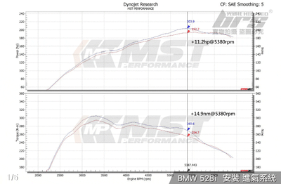 免運 免工資 BW-N2051 BMW 528I 進氣系統2