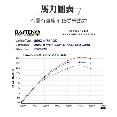 免運 免工資 ARMABZA250W-A W177 A250 碳纖維進氣系統6