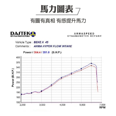 免運 免工資 ARMABZA450G-A M133 碳纖維進氣系統5