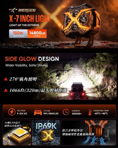 A500-WL12-7D NOVSIGHT X系列 7吋 LED 動態射燈2