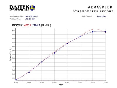 免運 免工資 ARMAMSTG50-A Mustang 5.0L 碳纖維進氣系統4