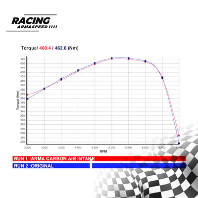 免運 免工資 ARMAAD0RS5-A RS4 RS5 碳纖維進氣系統6